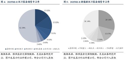 生態(tài)環(huán)境部召開發(fā)布會(huì) 高質(zhì)量完成“十四五”規(guī)劃，雙碳政策持續(xù)推進(jìn)助力生態(tài)環(huán)境材料銷售